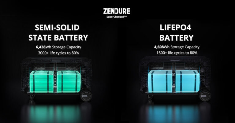 Das revolutionäre Heim-Energiesystem: Zendure SuperBase V